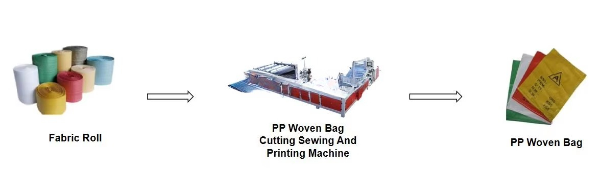 Polietylen, juta, PP, mylar, p – Printer Paper recenzja i cena